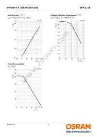 SFH 3219-Z Datasheet Page 4