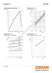 SFH 325-4-Z Datasheet Page 4