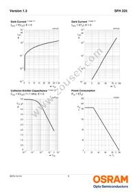 SFH 325-4-Z Datasheet Page 5