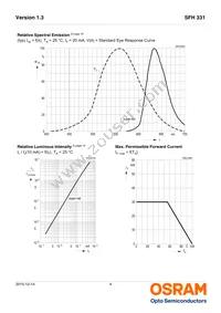 SFH 331-JK Datasheet Page 4