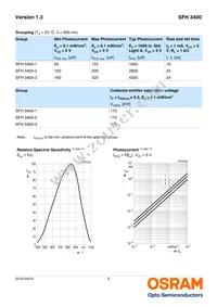 SFH 3400 Datasheet Page 3