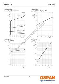 SFH 3400 Datasheet Page 4