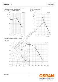 SFH 3400 Datasheet Page 5