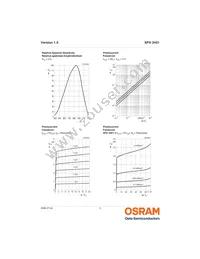 SFH 3401-Z Datasheet Page 5