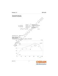 SFH 3401-Z Datasheet Page 11