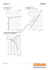 SFH 3600-2/3-Z Datasheet Page 4