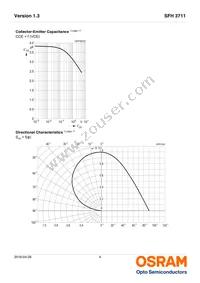 SFH 3711 Datasheet Page 4