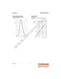 SFH 401 Datasheet Page 5