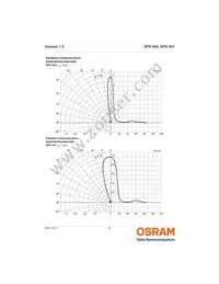 SFH 401 Datasheet Page 8