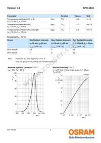 SFH 4043 Datasheet Page 3