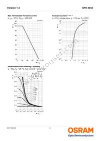 SFH 4043 Datasheet Page 4