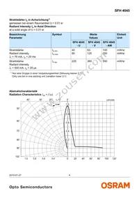 SFH 4045 Datasheet Page 4