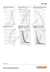 SFH 4045 Datasheet Page 5