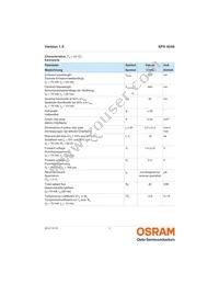 SFH 4046 Datasheet Page 3