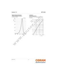 SFH 4046 Datasheet Page 5