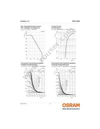 SFH 4046 Datasheet Page 6