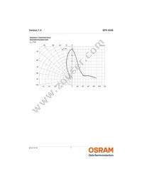 SFH 4046 Datasheet Page 7