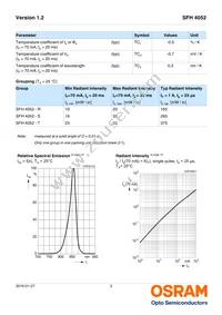 SFH 4052 Datasheet Page 3