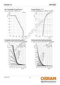 SFH 4052 Datasheet Page 4