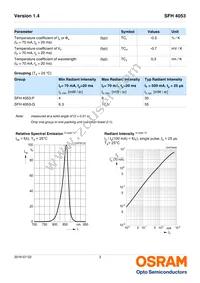 SFH 4053 Datasheet Page 3