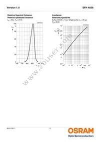 SFH 4056-NQ Datasheet Page 5