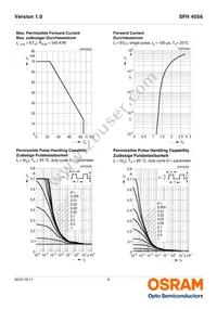 SFH 4056-NQ Datasheet Page 6