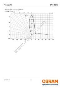 SFH 4059S-RS Datasheet Page 5