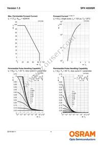 SFH 4059SR-RS Datasheet Page 4