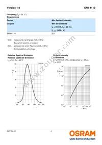 SFH 4110 Datasheet Page 4