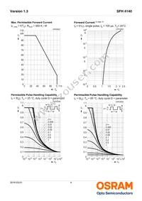 SFH 4140 Datasheet Page 4