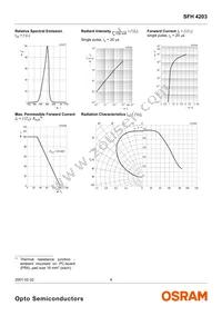 SFH 4203 Datasheet Page 4