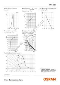 SFH 4209 Datasheet Page 5