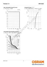 SFH 4232-Z Datasheet Page 4