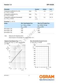 SFH 4232A-DB Datasheet Page 3