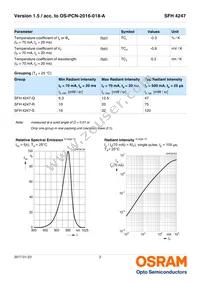 SFH 4247-Q2R1 Datasheet Page 3