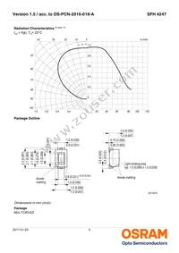 SFH 4247-Q2R1 Datasheet Page 5