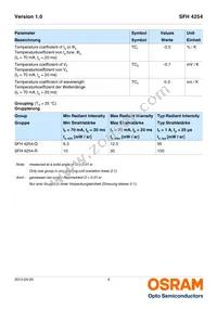 SFH 4254 Datasheet Page 4