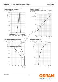 SFH 4258S Datasheet Page 4