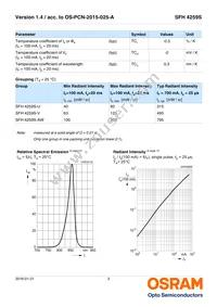 SFH 4259S Datasheet Page 3