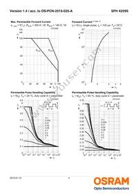 SFH 4259S Datasheet Page 4