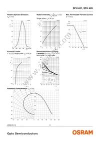 SFH 426-Z Datasheet Page 5