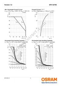 SFH 4279S Datasheet Page 4