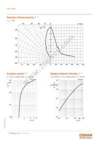 SFH 4346-UV Datasheet Page 5