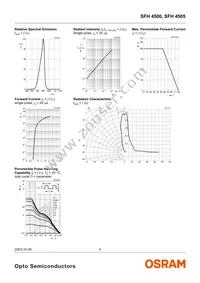 SFH 4505 Datasheet Page 5