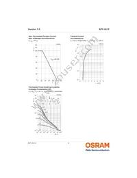 SFH 4512 Datasheet Page 6