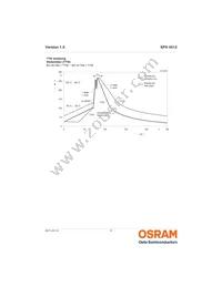 SFH 4512 Datasheet Page 9