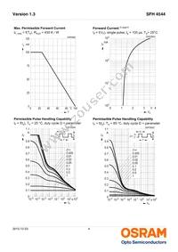 SFH 4544 Datasheet Page 4