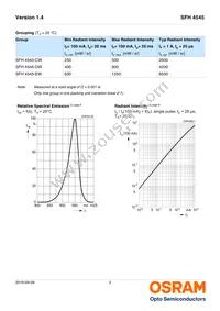 SFH 4545-DWEW Datasheet Page 3