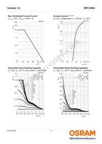 SFH 4550-FW Datasheet Page 4