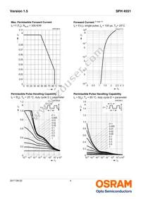 SFH 4551 Datasheet Page 4